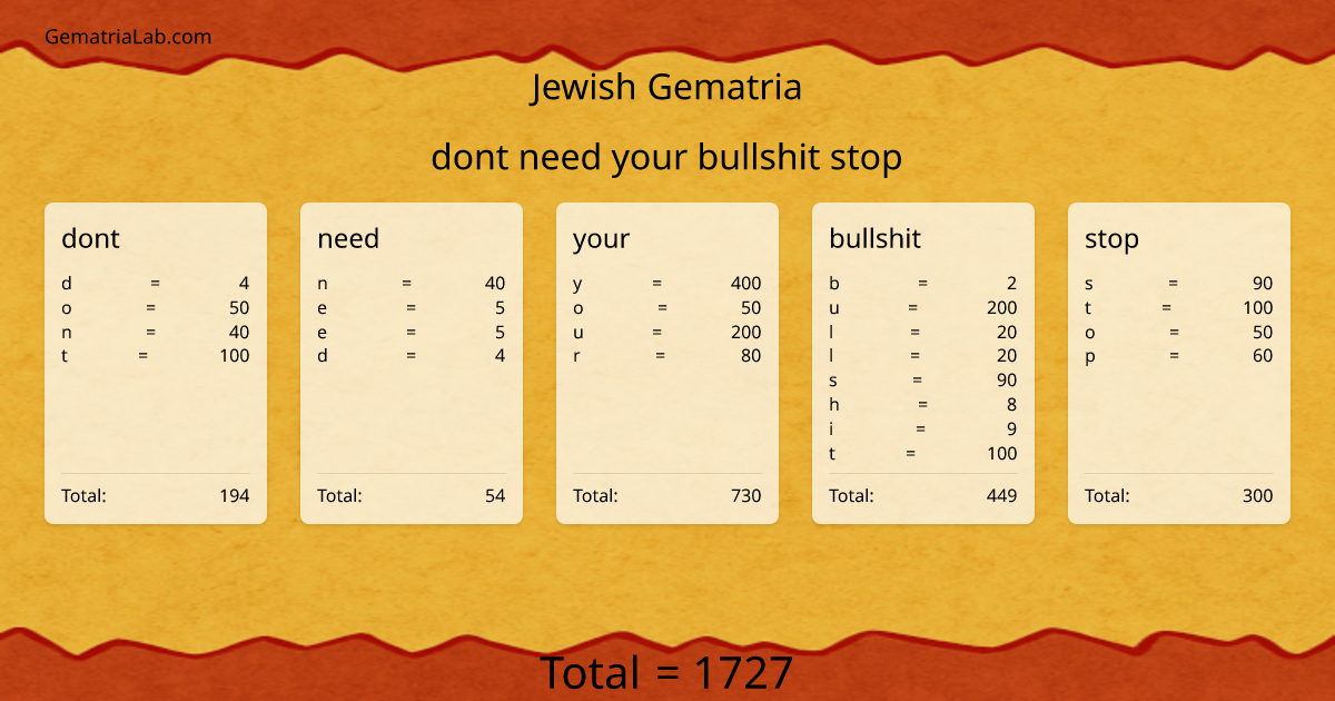 dont need your bullshit stop in jewish Gematria